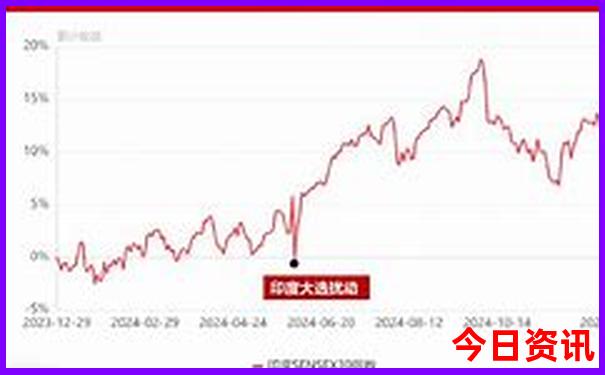 避暑山庄附近的旅游景点